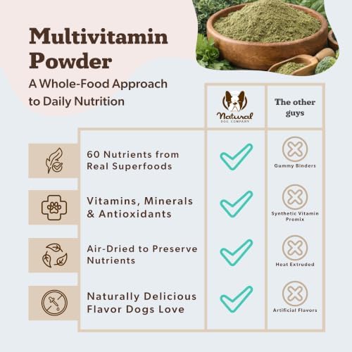 Natural Dog Company Super Greens Food Topper for Dogs, 8oz – Multivitamin & Superfood Powder – Immune, Digestive & Skin & Coat Support – No Fillers or Artificial Preservatives – All Life Stages