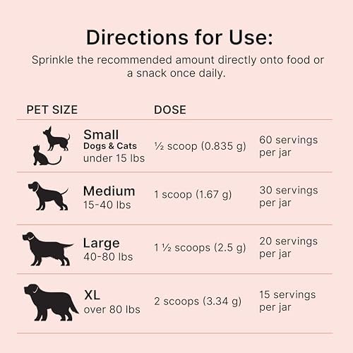 PROACTIVE PAWS Prime Enzymes – Digestive Enzyme Supplement for Dogs and Cats with Taurine, Papaya & Pineapple for Digestive Support and Nutrient Absorption