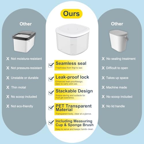 LEAWALK 5-8Lbs/5.28Qt/5L Airtight Dog Cat Food Storage Container and Pet Storage Bin BPA-Free. PET Clear Stackable Dog Treat Containers for Pet Food/Rice/Dry/Cereals/Flour/Sugar/Bread, etc (Medium