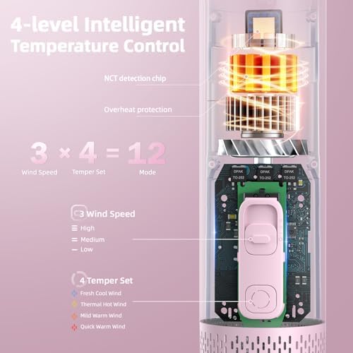 Buenkee Handheld Dog Dryer, 3HP High-Velocity Pet Hair Blower, Pink | 12 modes with 3 speeds and 4 temps, 1.2 lb lightweight, quiet under 65 dB, portable for home and travel, includes 3 nozzles