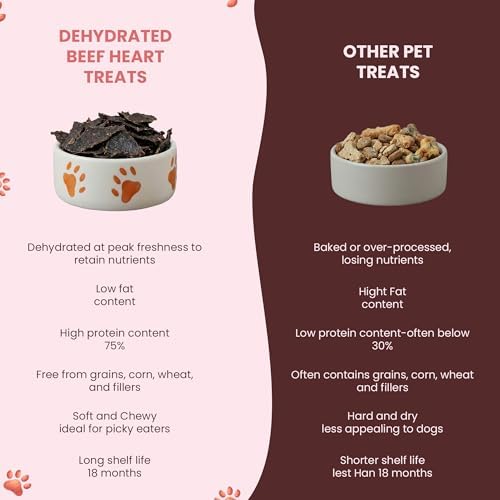 Dehydrated Beef Heart Dog Treats - Single Ingredient, 4oz