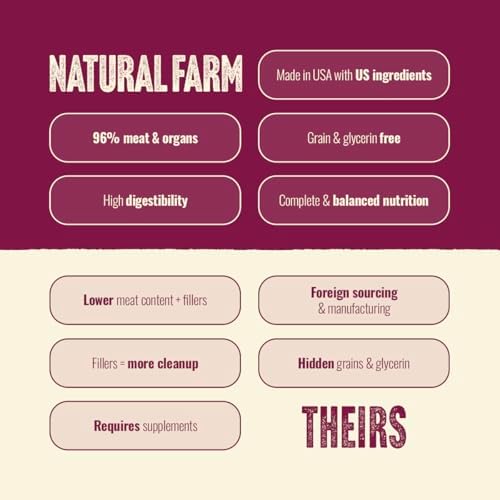 Natural Farm Freeze-Dried Red Meat Patties for Dogs – 96% Raw Beef, Organs & Pork, Complete Meal or Food Topper, Grain-Free, Gluten-Free, Probiotics for Digestion, All Life Stages – 14oz Bag