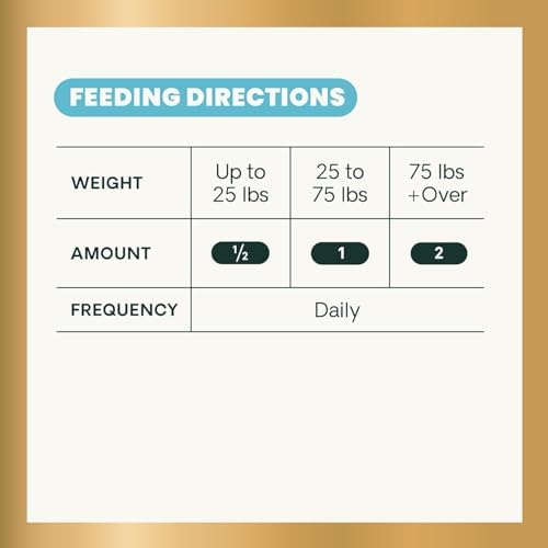 VetriScience 27+ Active Health Chewable Tablets for Dogs, Duck, 90 Count | Canine Plus Daily Multivitamin for Puppies & Adult Dogs, Balanced Vitamins, Minerals & Antioxidants, Wellness Support