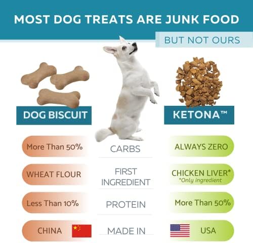 Ketona Chicken Liver Dog Treats and Daily Calming Chews Bundle, Delicious and Healthy Treat and Training Reward, Supplements Lubricate Joints and Promote Healthy Mobility