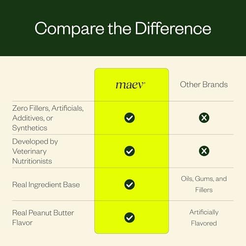 Maev Weight & Digestion Supplement Bars for Dogs, with Probiotics, 30 Count