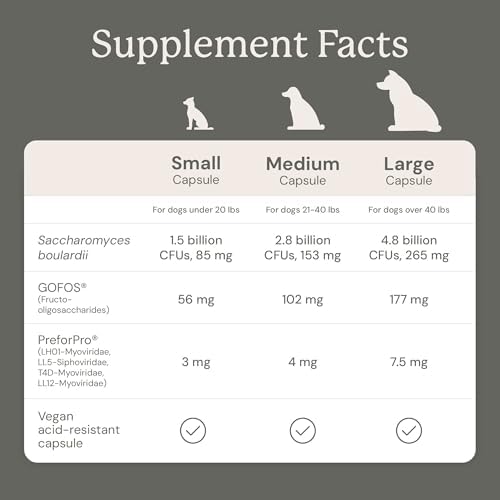 Animal Biome Large Dog Pre and Probiotics, S Boulardii, Gut Maintain, 60 Ct