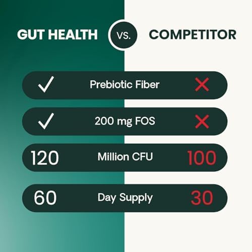 VetriScience Gut Health for Cats, Duck, 60 Count