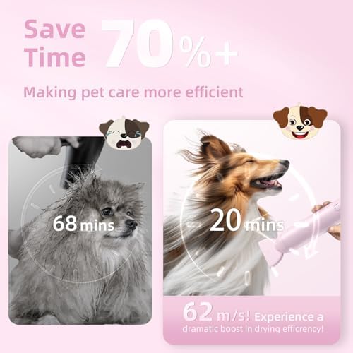 Buenkee Handheld Dog Dryer, 3HP High-Velocity Pet Hair Blower, Pink | 12 modes with 3 speeds and 4 temps, 1.2 lb lightweight, quiet under 65 dB, portable for home and travel, includes 3 nozzles