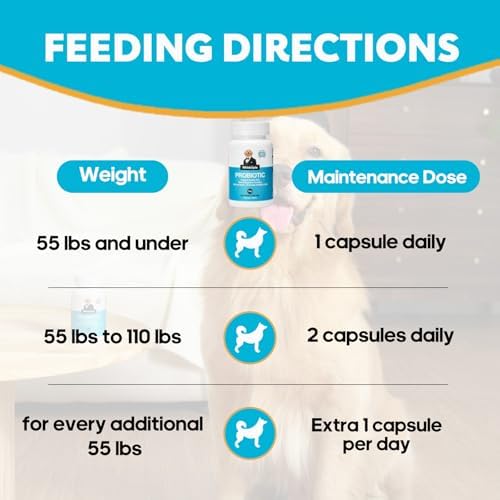 Dog Probiotic Supplement for Digestive Gut Support