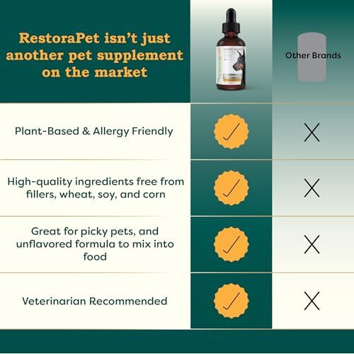 RestoraPet 2-Pack Dog & Cat Unflavored Liquid Multivitamin | Dog Arthritis Pain Relief | Hip&Joint Vitamins for Dogs | Anti Inflammatory Supplement for Dogs & Cats | Organic & Non-GMO, Vet Approved