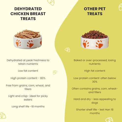Chicken Jerky Dog Treats | Single Ingredient Dehydrated Chicken Breast, 4oz