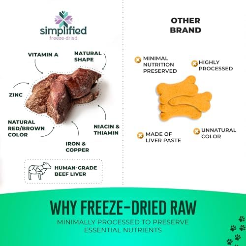 IOWA'S OWN Freeze Dried Beef Liver Treats for Dogs 15lbs and up – Single Ingredient Training Treats – High Protein – Healthy Natural Snack - No Additives or Fillers - Made in USA – 4oz Bag