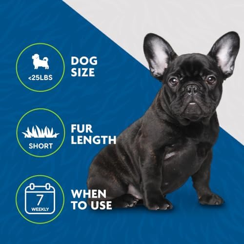 FURminator Small Dog Undercoat deShedding Tool for Short Hair, Small, Green