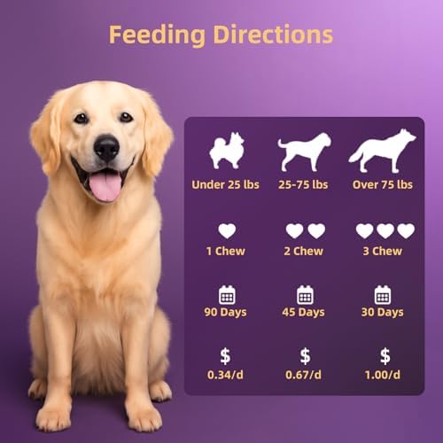 Dog Probiotic Chewable Tablets with Prebiotic & Digestive Enzymes, Daily Gut Support Supplement for All Breed Dogs, Chicken Flavor 90 Count