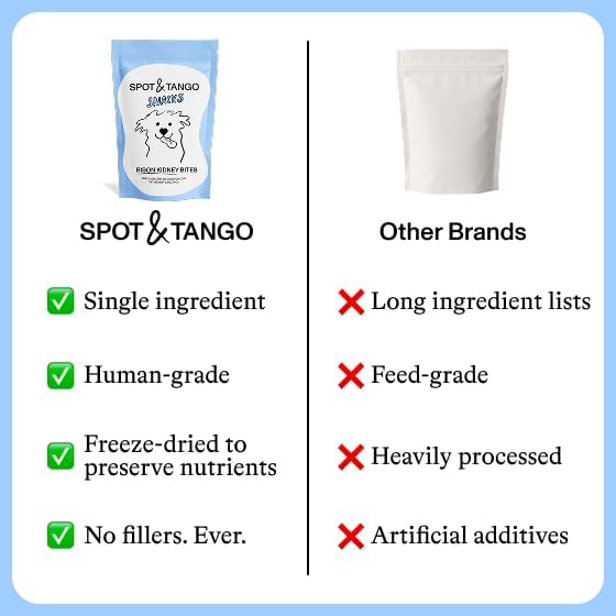 Spot & Tango Bison Kidney Bites Dog Treats - Single Ingredient, 100% Bison Kidney - Freeze-Dried Snacks - Grain & Gluten-Free - USA-Made - for Small, Medium, and Large Dogs