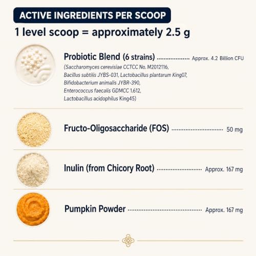 Zubest Probiotics for Dogs, Powder with Prebiotics, 4.2B CFU, 72 Servings