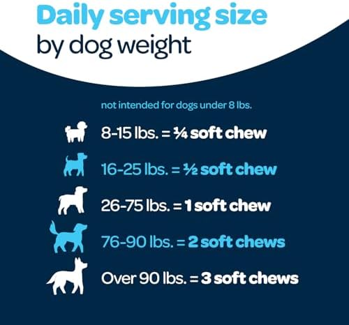 12-in-1 Complete Multivitamin for Dogs | Dog Multivitamin Chewable with Glucosamine Chondroitin & Digestive Probiotics for Dogs of All Ages and Sizes | NASC Certified & Made in The USA | 60 Chews