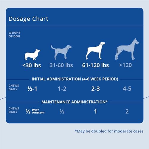 MAX Joint Supplement Soft Chews for Dogs, 90 Chews