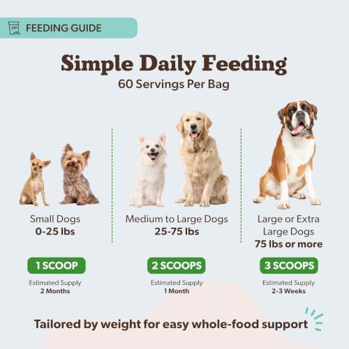 Natural Dog Company Super Greens Food Topper for Dogs, 8oz – Multivitamin & Superfood Powder – Immune, Digestive & Skin & Coat Support – No Fillers or Artificial Preservatives – All Life Stages