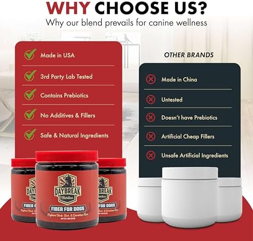 Daybreak Nutrition Fiber for Dogs Psyllium Husk Powder
