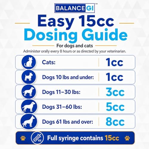 BalanceGI Probiotic Oral Paste for Dogs & Cats, Digestive Support, 15cc