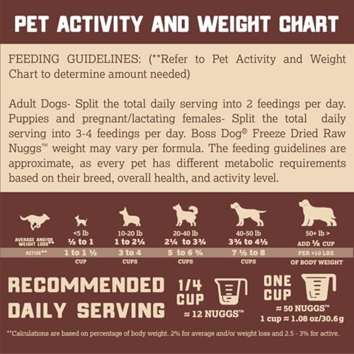 Boss Dog Freeze Dried Raw Diet (Dogs), Lamb Recipe, 12 oz Bag