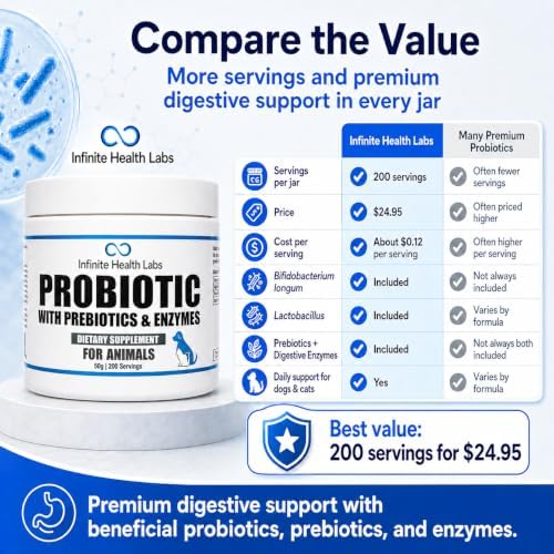 Probiotic Powder for Dogs & Cats with Prebiotics & Digestive Enzymes, 50 g