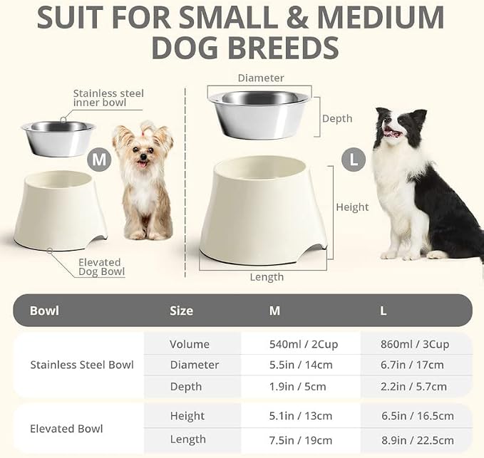 yoken Elevated Dog Bowls,[Prevention of Vertebrae Disease][Super Non-Slip] Dog Bowl with Stainless Steel Bowl,High Capacity,for Large Dogs