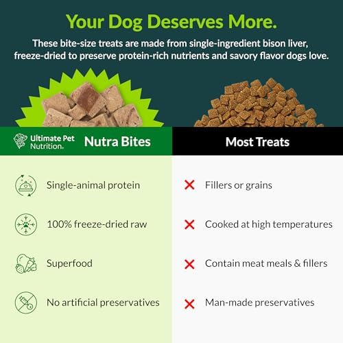 ULTIMATE PET NUTRITION Nutra Bites Freeze-Dried Dog Treats, Bison Liver