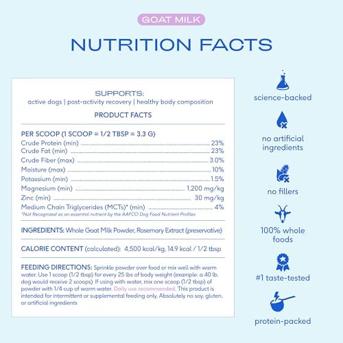 Native Pet Goat Milk Powder - Dog Food Topper for Active Dogs - Post-Activity Recovery, Energy, Immune Support, Hydration & Bone Health - Whole Goat Milk with MCTs & Essential Minerals - 60 Scoops