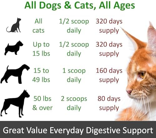 TummyWorks Probiotics for Dogs and Cats, Probiotic Powder for Gut Health