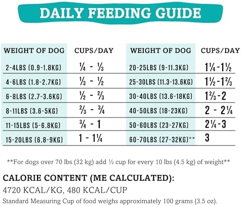 RawTernative Air Dried Dog Food, Lamb, Organs, & Venison Recipe, 1 lb