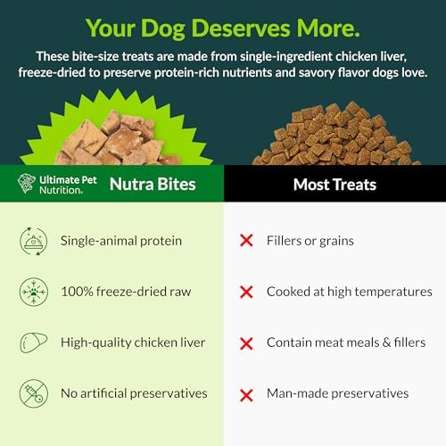 ULTIMATE PET NUTRITION Nutra Bites Freeze-Dried Dog Treats, Chicken Liver