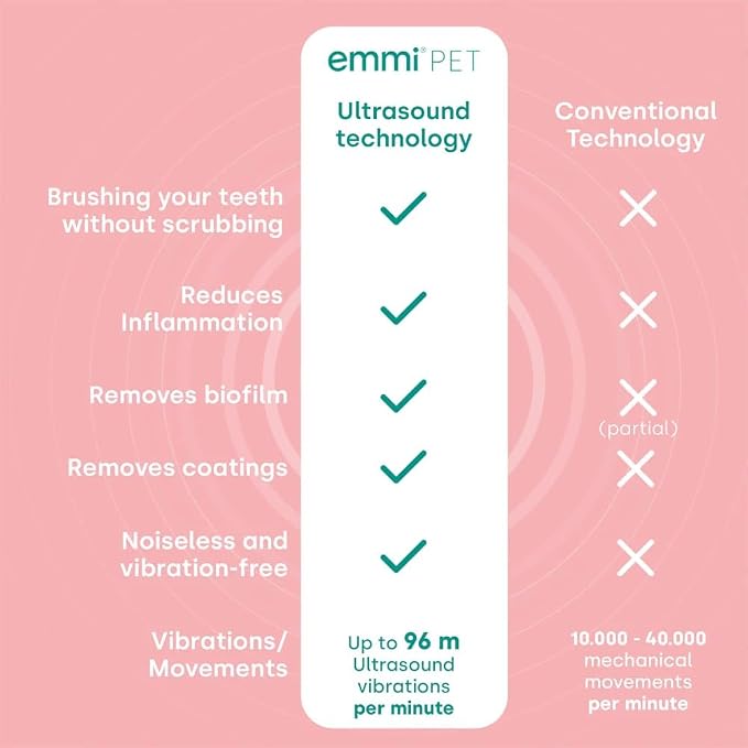 Emmi-pet PRO Oral & Skin Care Electric Toothbrush Set for Pets. Patented No Noise, No Brushing, Deep Cleaning Ultrasonic Technology - for Healthier Teeth & Gums & Fresher Breath. Made in Germany.