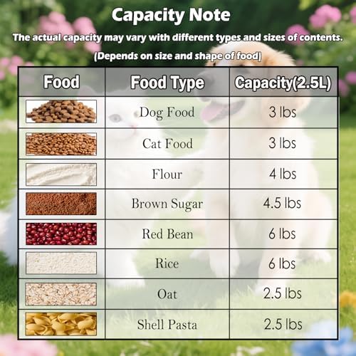 Dog Cat Food Storage Container with Cup (Dry Blue, 2.5L)