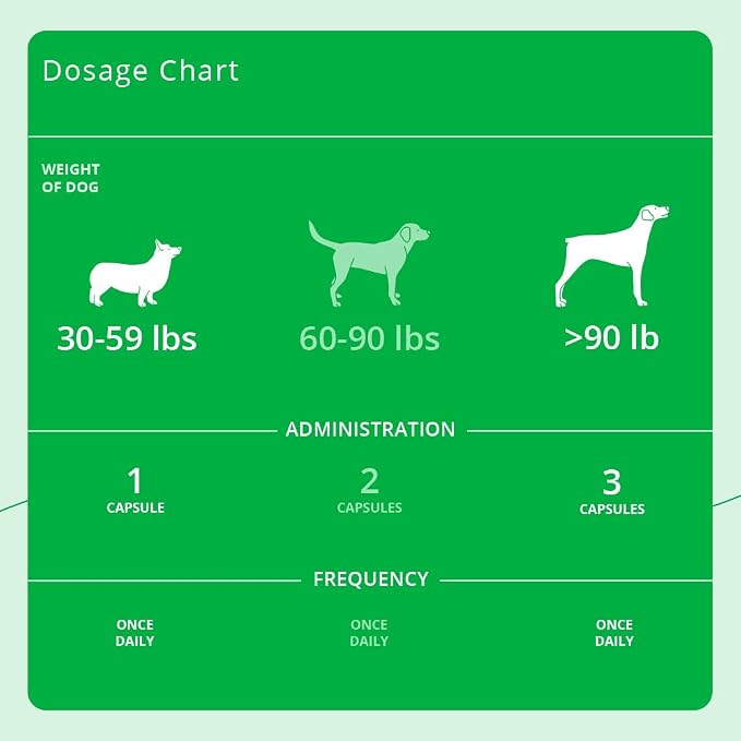 Eicosa3FF SnipCaps Omega 3 Free Fatty Acid Capsules for Dogs - Large, 60 ct