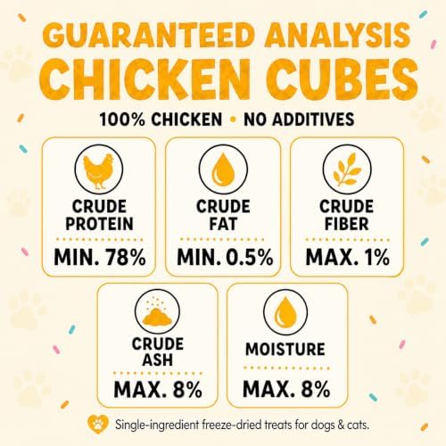 Freeze Dried Chicken Treats for Dogs & Cats – 17.6oz Tub, Single Ingredient Raw Chicken Cubes, Grain-Free High Protein Food Topper, Resealable Tub