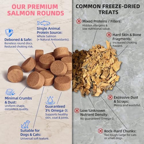 MAJOR PETS Freeze Dried Wild Caught Alaskan Salmon Dog Treats, 10 oz