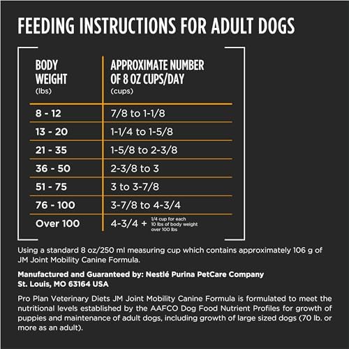 Pro Plan Veterinary Diets Purina JM Joint Mobility Canine Formula Dry Dog Food - 6 lb. Bag