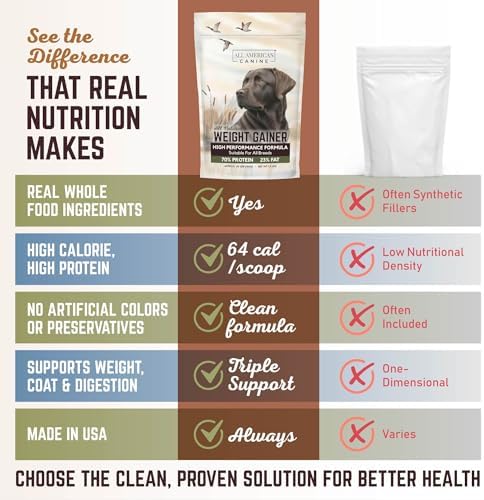 All American Canine Dog Weight Gainer Powder, High Calorie, 60 Servings