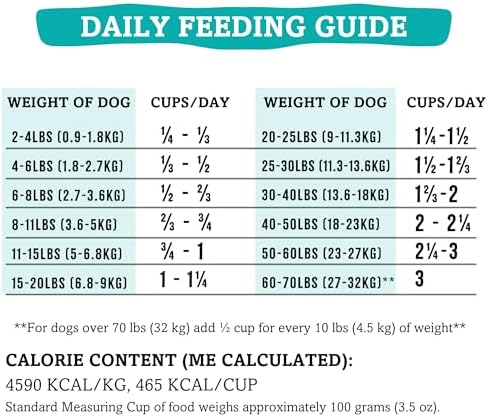 RawTernative Air Dried Dog Food, Salmon & Beef Recipe, 5 lb