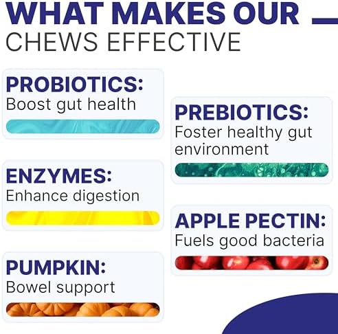 Probiotic, Enzyme, Prebiotic, Dog Chews for Digestive Support - Helps with Stool Consistency, Gas, Constipation, Diarrhea - 120Ct (Poultry)