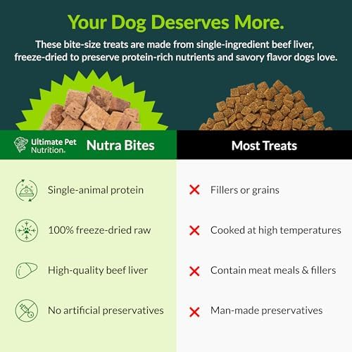 ULTIMATE PET NUTRITION Nutra Bites Freeze-Dried Dog Treats, Beef Liver