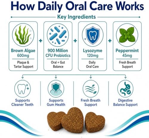 Dog Dental Chews for Bad Breath, 60 Soft Chicken Chews