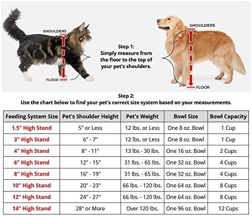 WeatherTech Single High Pet Feeding System w/Plastic Dog/Cat Bowls - 3" High Stand Light Grey (PSH0803LGLG)