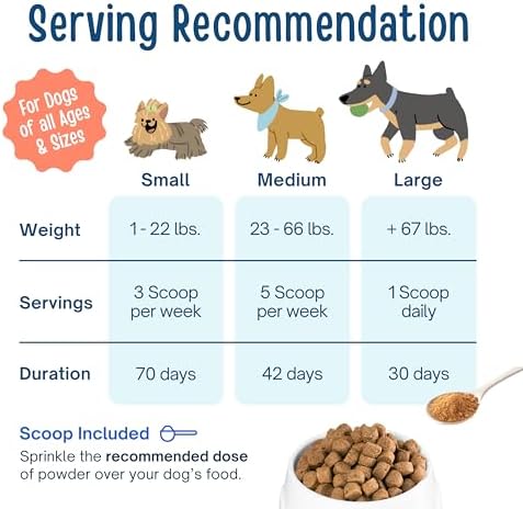 Collagen for Dogs - Joint, Mobility & Dog Pain Relief Anti Inflammatory -– Organic Daily Collagen for Dogs Shedding & Itch Relief - Coat Defense Powder for Dog | All Breeds & Ages - 30 Count