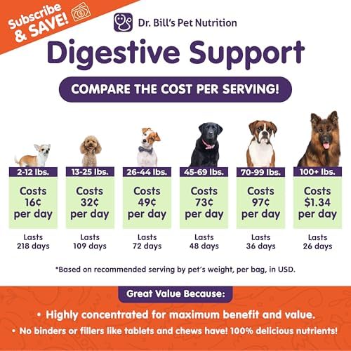 Dr. Bill’s Canine Digestive Support - Probiotics & Prebiotics for Dogs - Gut Health Pet Supplements - Contains Ginger Root, Psyllium Husk, Lemon Balm and Bifidobacterium