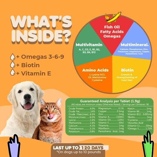 Skin and Coat Supplement with Fish Oil and Omega 3, 60 Tabs