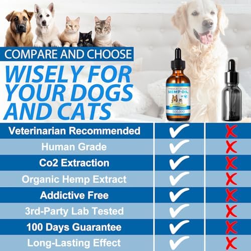 Oil for Dogs & Cats 60ML,Pet Oil for Pain,Skin,Arthritis Pain,Pain Relief,Calming,Omega 3,6,9 for Dog Emotions,Barking & Dog Joints,Supports & Maintains Healthy Joints (1 Pack, Blue)