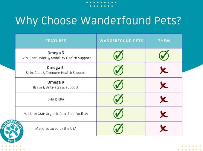 Wanderfound Pets - Omega 3 Fish Oil for Dogs, Smoked Salmon and Liver Flavor, 120 Chewable Tablets